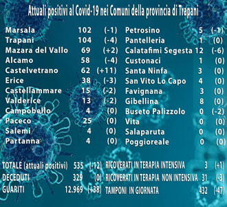 Covid-sito-118