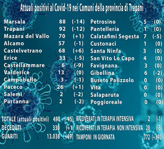 Covid-sito-1